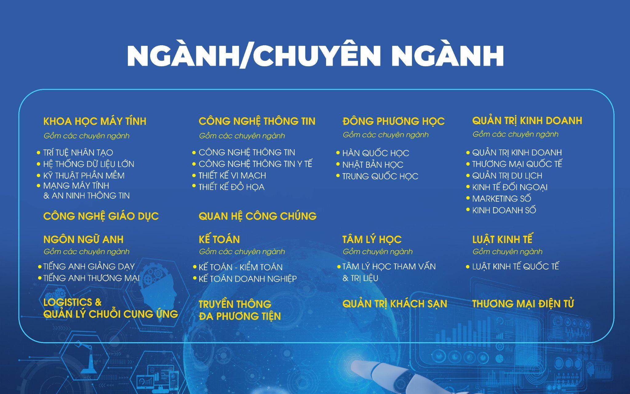 SIU công bố phương thức tuyển sinh 2024